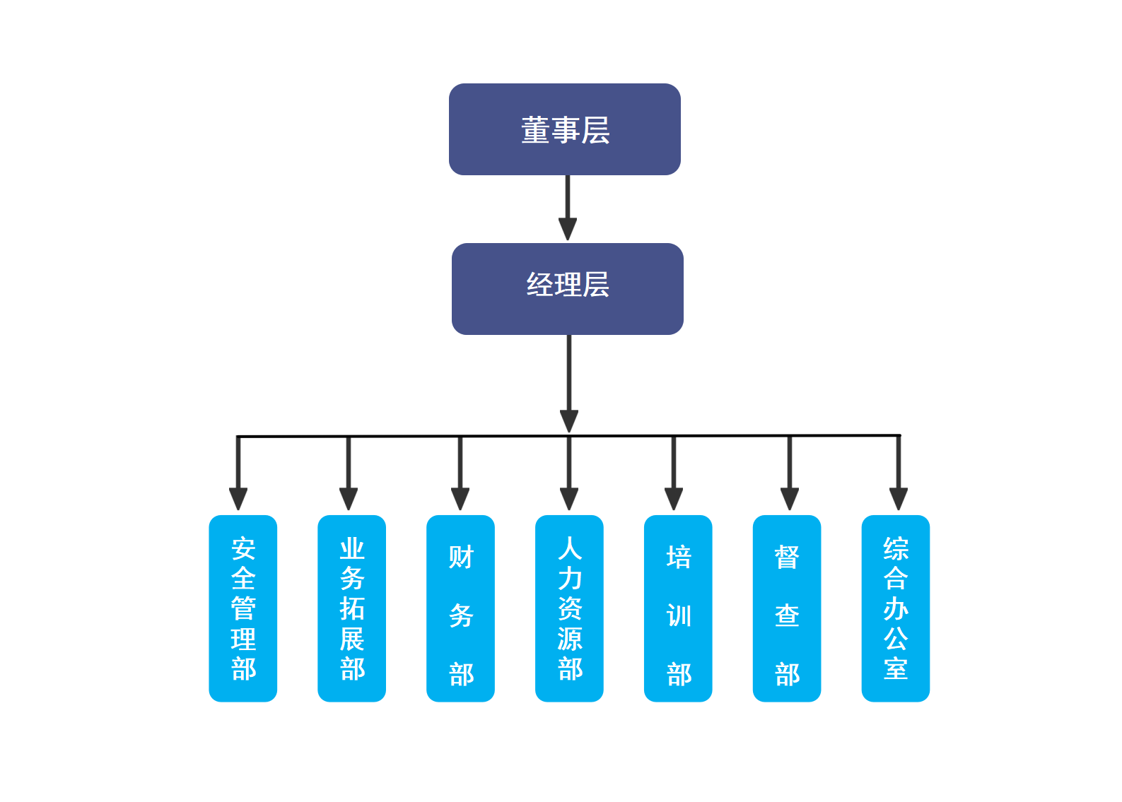 長沙紅光保安服務有限公司,長沙安保服務,長沙安全服務,長沙非武裝押運,勞務派遣服務